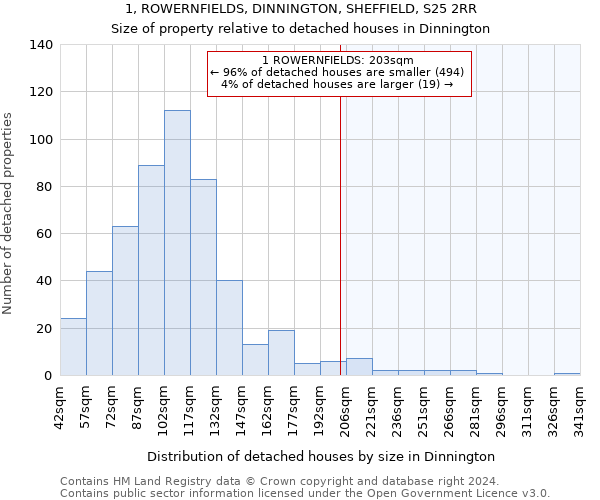 1, ROWERNFIELDS, DINNINGTON, SHEFFIELD, S25 2RR: Size of property relative to detached houses in Dinnington