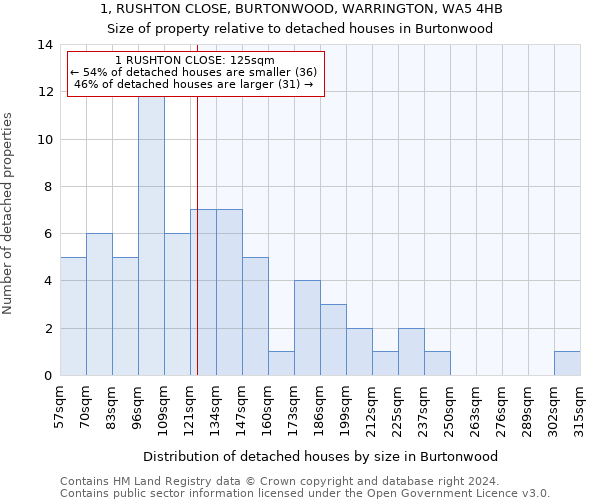 1, RUSHTON CLOSE, BURTONWOOD, WARRINGTON, WA5 4HB: Size of property relative to detached houses in Burtonwood