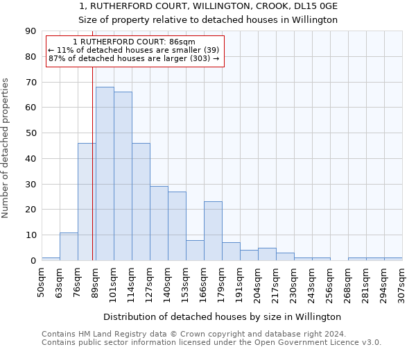 1, RUTHERFORD COURT, WILLINGTON, CROOK, DL15 0GE: Size of property relative to detached houses in Willington