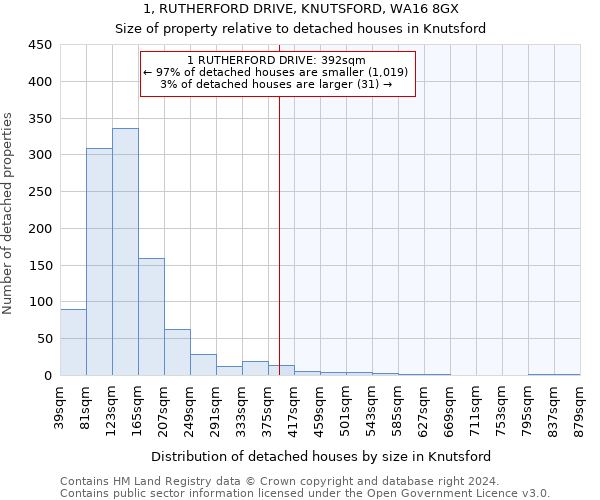 1, RUTHERFORD DRIVE, KNUTSFORD, WA16 8GX: Size of property relative to detached houses in Knutsford