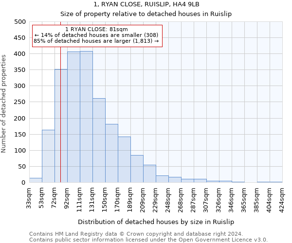 1, RYAN CLOSE, RUISLIP, HA4 9LB: Size of property relative to detached houses in Ruislip