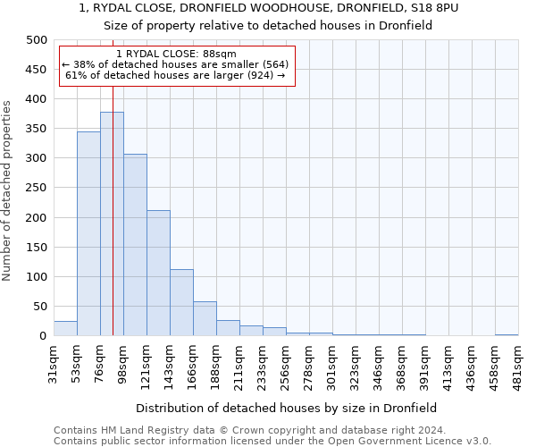 1, RYDAL CLOSE, DRONFIELD WOODHOUSE, DRONFIELD, S18 8PU: Size of property relative to detached houses in Dronfield