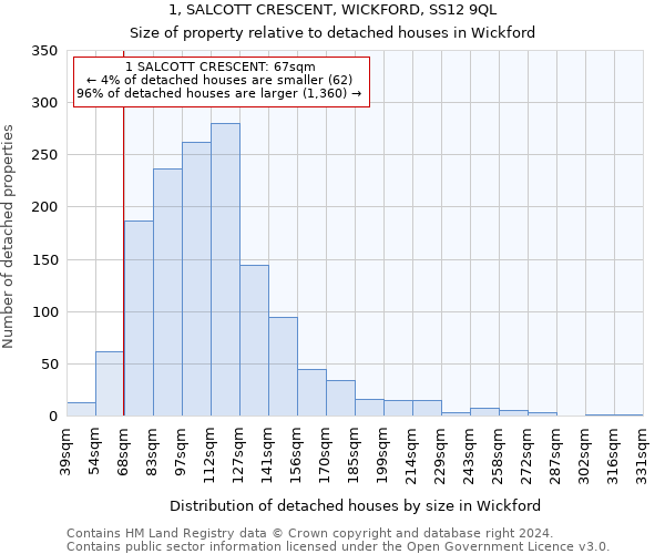 1, SALCOTT CRESCENT, WICKFORD, SS12 9QL: Size of property relative to detached houses in Wickford