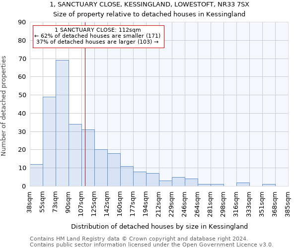1, SANCTUARY CLOSE, KESSINGLAND, LOWESTOFT, NR33 7SX: Size of property relative to detached houses in Kessingland