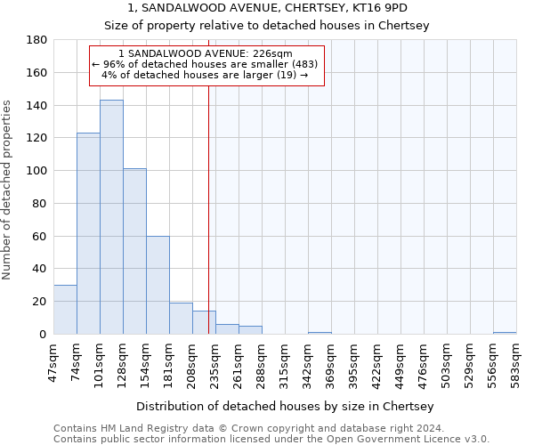 1, SANDALWOOD AVENUE, CHERTSEY, KT16 9PD: Size of property relative to detached houses in Chertsey