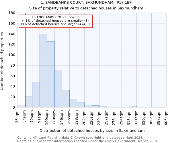 1, SANDBANKS COURT, SAXMUNDHAM, IP17 1BF: Size of property relative to detached houses in Saxmundham