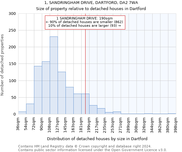 1, SANDRINGHAM DRIVE, DARTFORD, DA2 7WA: Size of property relative to detached houses in Dartford
