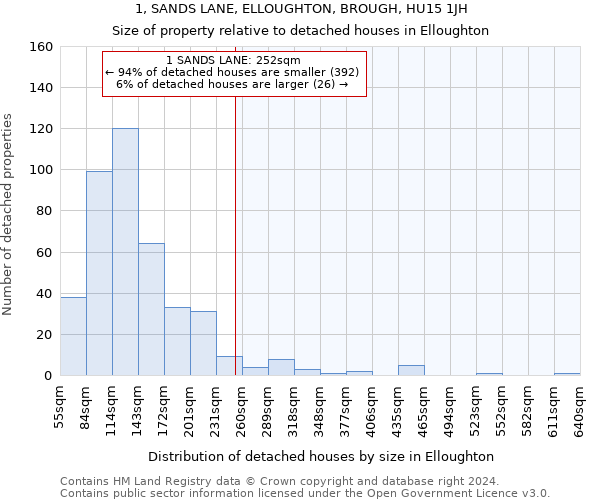 1, SANDS LANE, ELLOUGHTON, BROUGH, HU15 1JH: Size of property relative to detached houses in Elloughton
