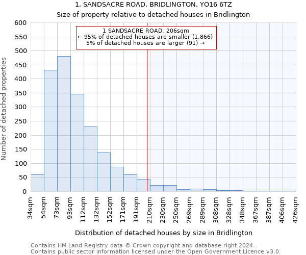 1, SANDSACRE ROAD, BRIDLINGTON, YO16 6TZ: Size of property relative to detached houses in Bridlington