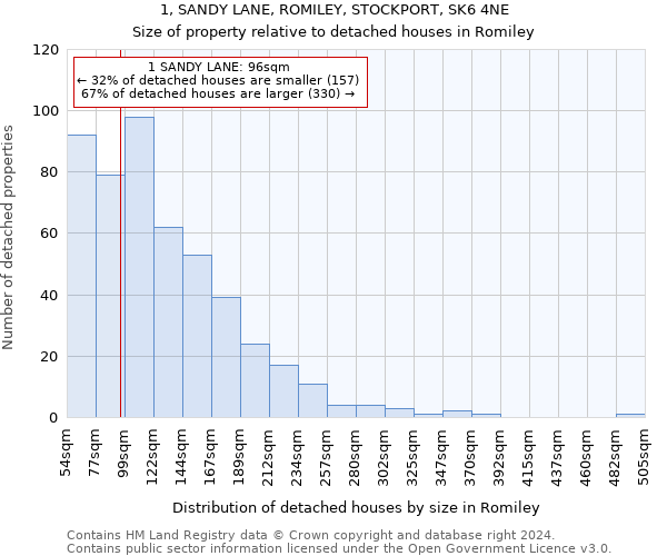 1, SANDY LANE, ROMILEY, STOCKPORT, SK6 4NE: Size of property relative to detached houses in Romiley