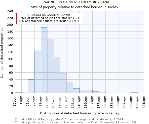 1, SAUNDERS GARDEN, TADLEY, RG26 4NA: Size of property relative to detached houses in Tadley