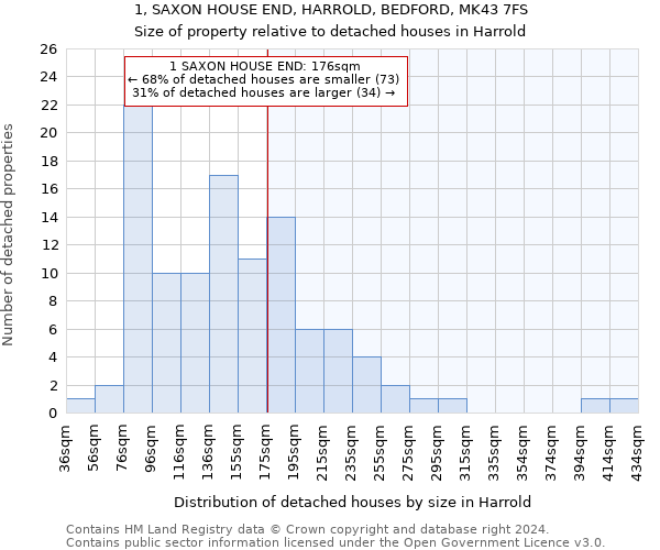 1, SAXON HOUSE END, HARROLD, BEDFORD, MK43 7FS: Size of property relative to detached houses in Harrold