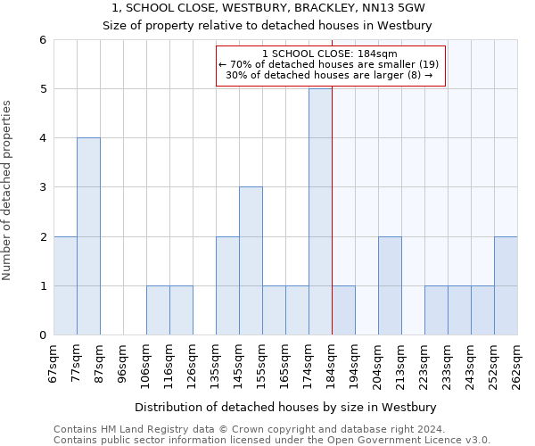 1, SCHOOL CLOSE, WESTBURY, BRACKLEY, NN13 5GW: Size of property relative to detached houses in Westbury