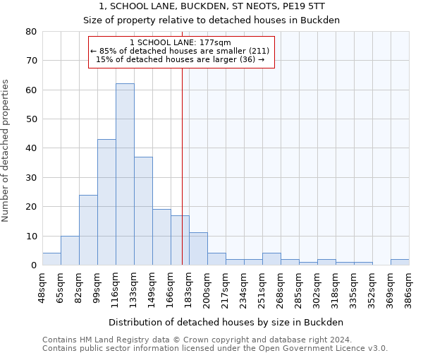 1, SCHOOL LANE, BUCKDEN, ST NEOTS, PE19 5TT: Size of property relative to detached houses in Buckden