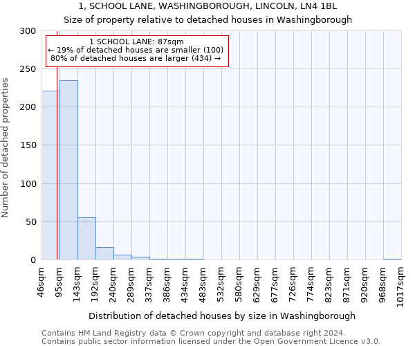 1, SCHOOL LANE, WASHINGBOROUGH, LINCOLN, LN4 1BL: Size of property relative to detached houses in Washingborough