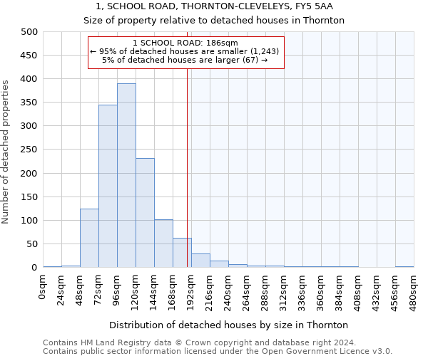 1, SCHOOL ROAD, THORNTON-CLEVELEYS, FY5 5AA: Size of property relative to detached houses in Thornton