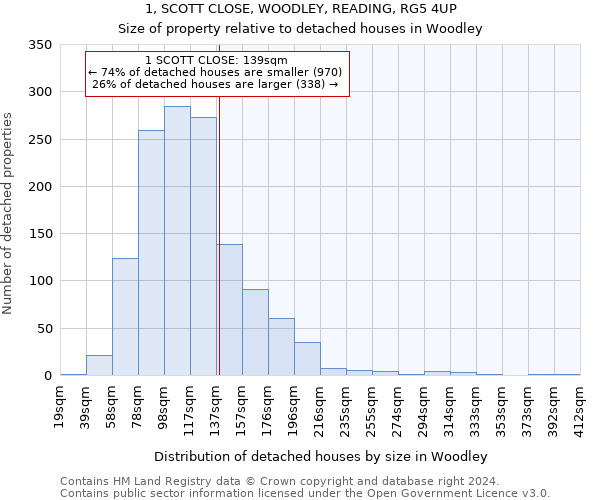 1, SCOTT CLOSE, WOODLEY, READING, RG5 4UP: Size of property relative to detached houses in Woodley