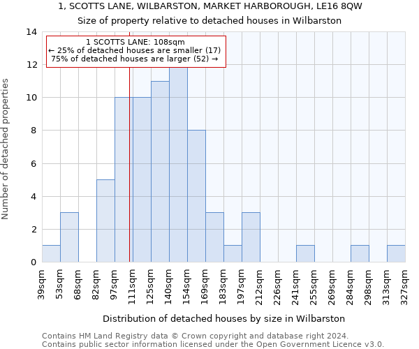 1, SCOTTS LANE, WILBARSTON, MARKET HARBOROUGH, LE16 8QW: Size of property relative to detached houses in Wilbarston