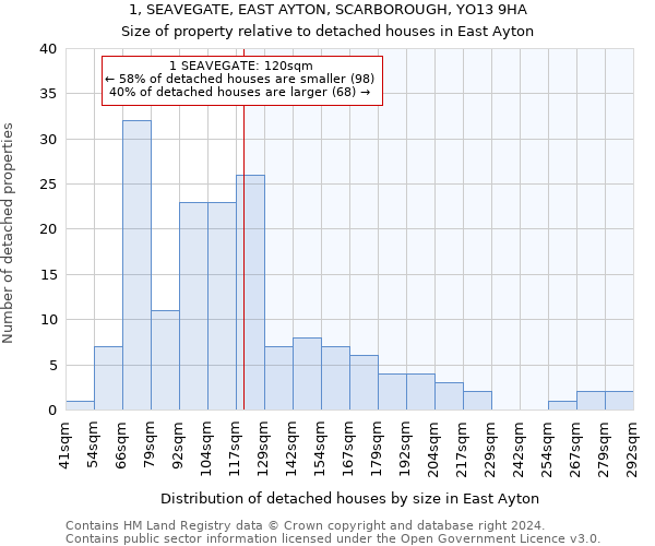1, SEAVEGATE, EAST AYTON, SCARBOROUGH, YO13 9HA: Size of property relative to detached houses in East Ayton