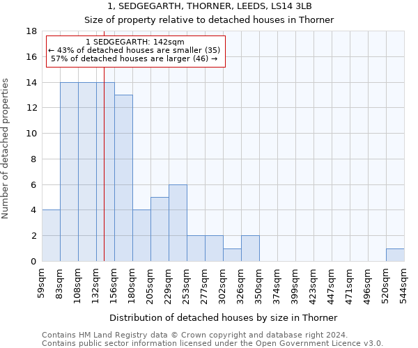 1, SEDGEGARTH, THORNER, LEEDS, LS14 3LB: Size of property relative to detached houses in Thorner