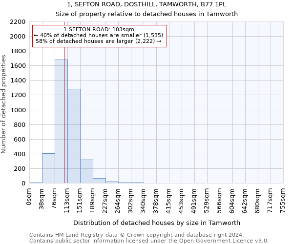 1, SEFTON ROAD, DOSTHILL, TAMWORTH, B77 1PL: Size of property relative to detached houses in Tamworth