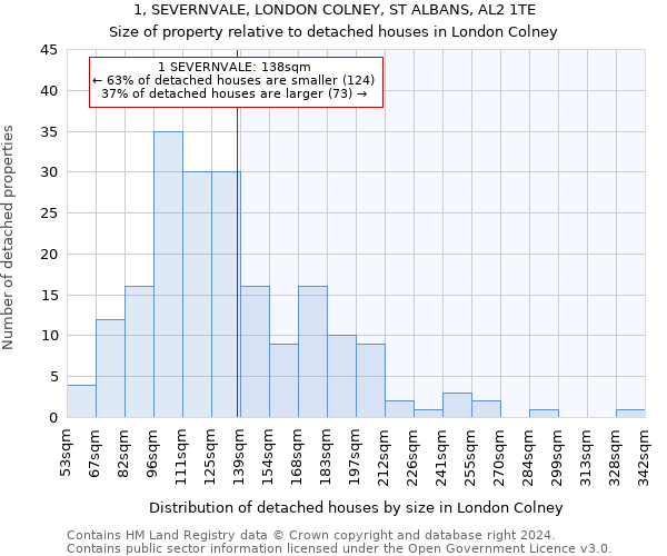 1, SEVERNVALE, LONDON COLNEY, ST ALBANS, AL2 1TE: Size of property relative to detached houses in London Colney