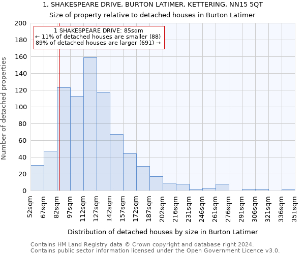 1, SHAKESPEARE DRIVE, BURTON LATIMER, KETTERING, NN15 5QT: Size of property relative to detached houses in Burton Latimer
