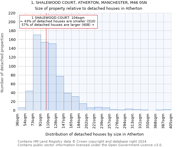 1, SHALEWOOD COURT, ATHERTON, MANCHESTER, M46 0SN: Size of property relative to detached houses in Atherton