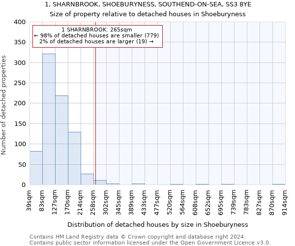 1, SHARNBROOK, SHOEBURYNESS, SOUTHEND-ON-SEA, SS3 8YE: Size of property relative to detached houses in Shoeburyness