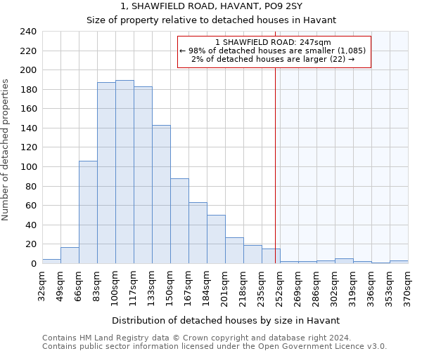 1, SHAWFIELD ROAD, HAVANT, PO9 2SY: Size of property relative to detached houses in Havant