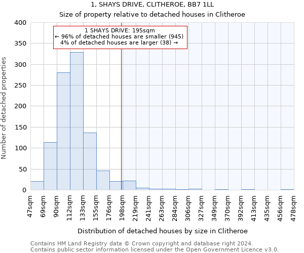 1, SHAYS DRIVE, CLITHEROE, BB7 1LL: Size of property relative to detached houses in Clitheroe