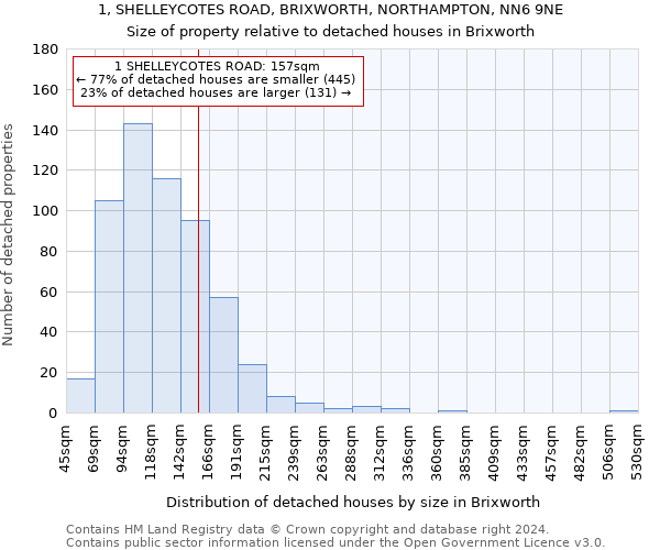 1, SHELLEYCOTES ROAD, BRIXWORTH, NORTHAMPTON, NN6 9NE: Size of property relative to detached houses in Brixworth