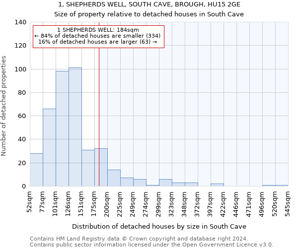 1, SHEPHERDS WELL, SOUTH CAVE, BROUGH, HU15 2GE: Size of property relative to detached houses in South Cave