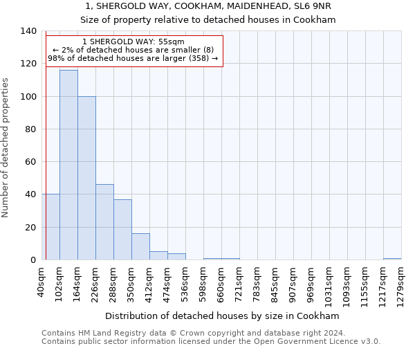 1, SHERGOLD WAY, COOKHAM, MAIDENHEAD, SL6 9NR: Size of property relative to detached houses in Cookham