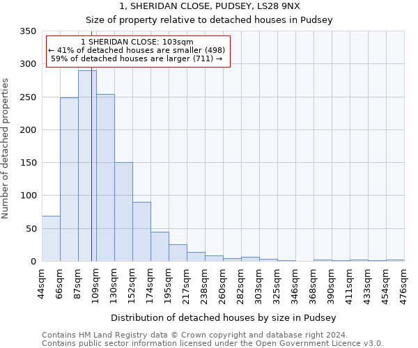1, SHERIDAN CLOSE, PUDSEY, LS28 9NX: Size of property relative to detached houses in Pudsey