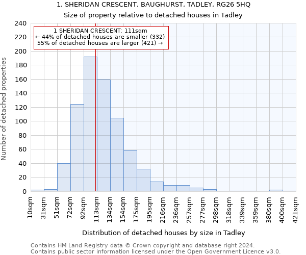 1, SHERIDAN CRESCENT, BAUGHURST, TADLEY, RG26 5HQ: Size of property relative to detached houses in Tadley