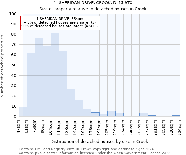 1, SHERIDAN DRIVE, CROOK, DL15 9TX: Size of property relative to detached houses in Crook