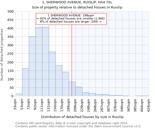 1, SHERWOOD AVENUE, RUISLIP, HA4 7XL: Size of property relative to detached houses in Ruislip