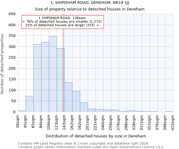 1, SHIPDHAM ROAD, DEREHAM, NR19 1JJ: Size of property relative to detached houses in Dereham
