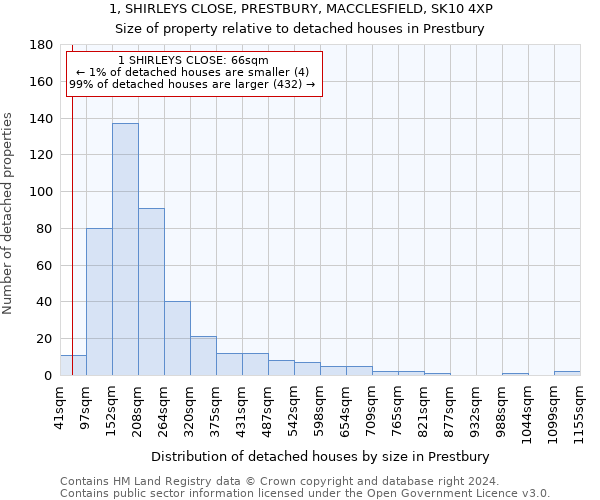 1, SHIRLEYS CLOSE, PRESTBURY, MACCLESFIELD, SK10 4XP: Size of property relative to detached houses in Prestbury