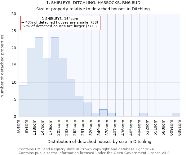 1, SHIRLEYS, DITCHLING, HASSOCKS, BN6 8UD: Size of property relative to detached houses in Ditchling
