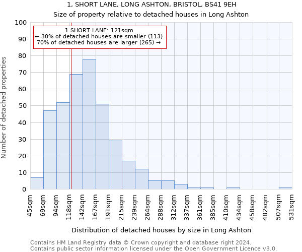 1, SHORT LANE, LONG ASHTON, BRISTOL, BS41 9EH: Size of property relative to detached houses in Long Ashton