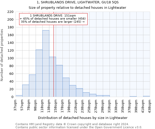 1, SHRUBLANDS DRIVE, LIGHTWATER, GU18 5QS: Size of property relative to detached houses in Lightwater