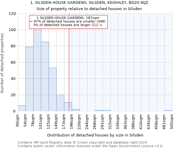 1, SILSDEN HOUSE GARDENS, SILSDEN, KEIGHLEY, BD20 9QZ: Size of property relative to detached houses in Silsden