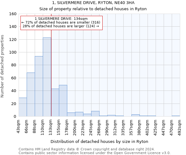 1, SILVERMERE DRIVE, RYTON, NE40 3HA: Size of property relative to detached houses in Ryton
