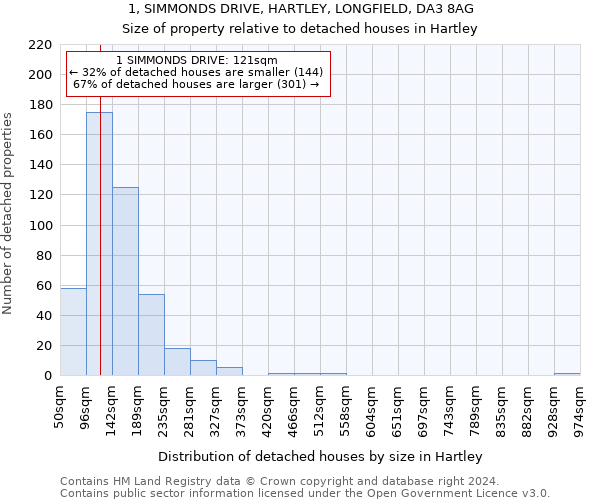1, SIMMONDS DRIVE, HARTLEY, LONGFIELD, DA3 8AG: Size of property relative to detached houses in Hartley