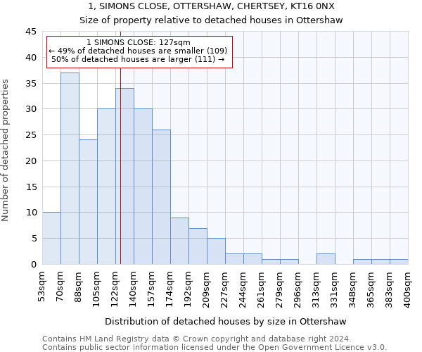 1, SIMONS CLOSE, OTTERSHAW, CHERTSEY, KT16 0NX: Size of property relative to detached houses in Ottershaw