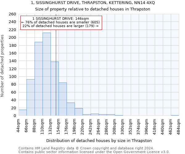 1, SISSINGHURST DRIVE, THRAPSTON, KETTERING, NN14 4XQ: Size of property relative to detached houses in Thrapston
