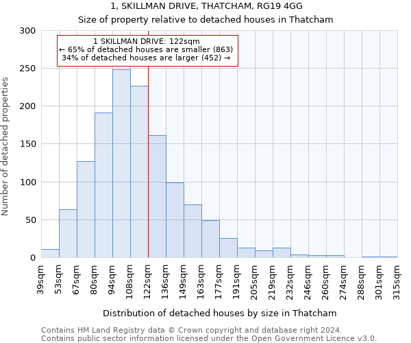 1, SKILLMAN DRIVE, THATCHAM, RG19 4GG: Size of property relative to detached houses in Thatcham