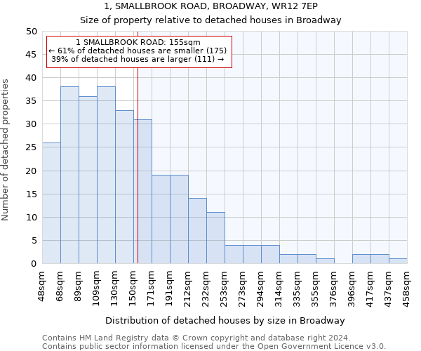 1, SMALLBROOK ROAD, BROADWAY, WR12 7EP: Size of property relative to detached houses in Broadway